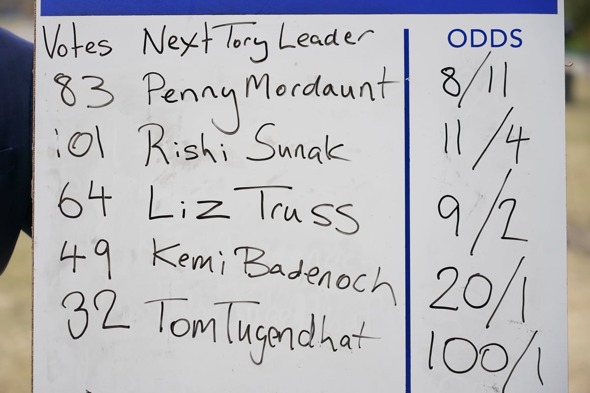 Tory leadership analysis: Who is the real winner from second vote - Penny, Rishi or Liz?