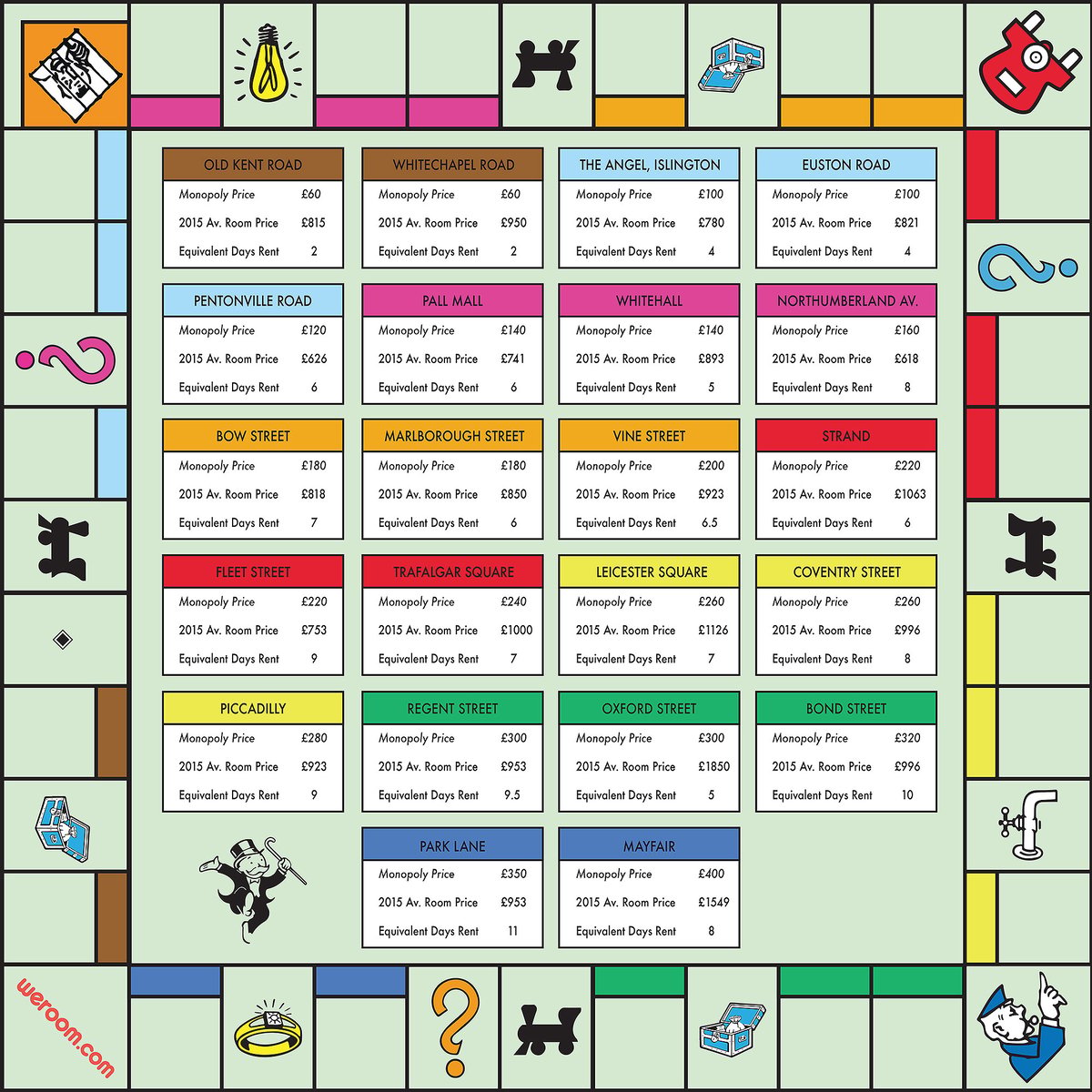 New version of Monopoly map for Generation Rent reveals the spiralling cost of being a London tenant | Homes and Property