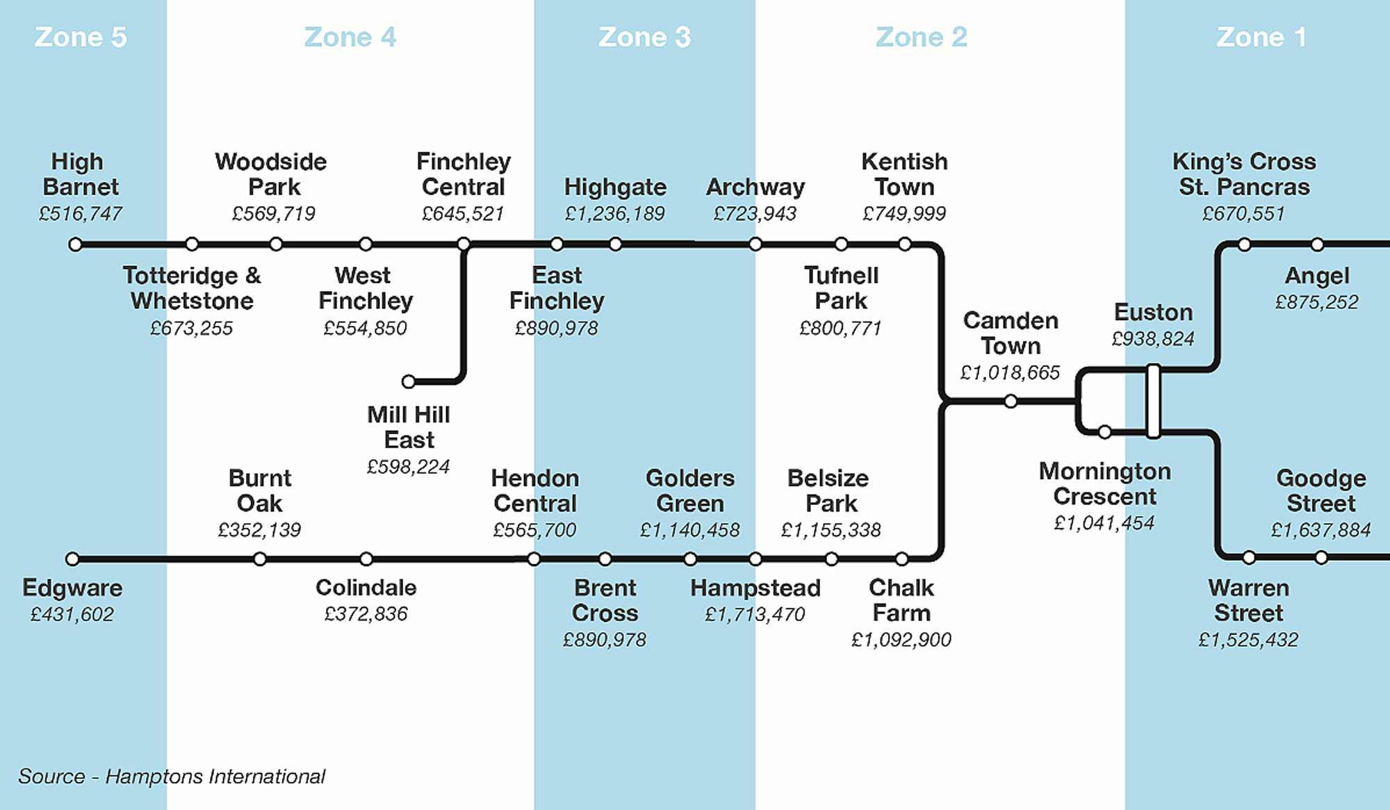Northern line night Tube launch: new homes in areas tipped for growth