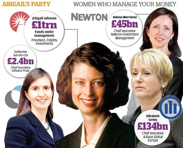 Abigail Johnson named president of Fidelity Financial Services | London Evening Standard