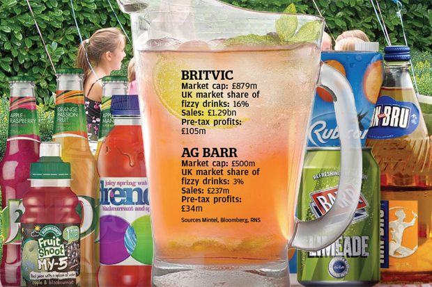 AG Barr-Britvic deal delay as regulators need more time | London Evening Standard