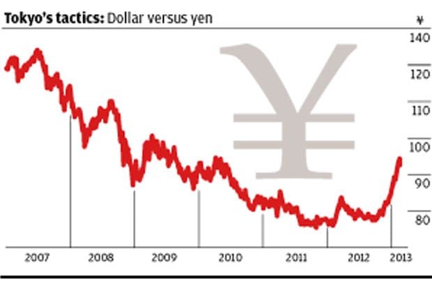 G20 tension builds over Japan’s efforts to drive down yen | London Evening Standard