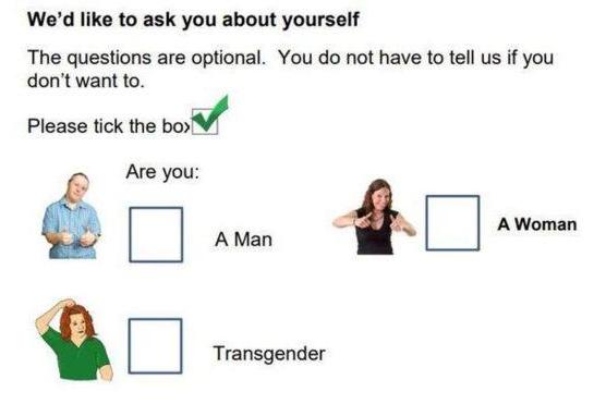 Outrage as council uses 'bigoted' transgender image in official survey